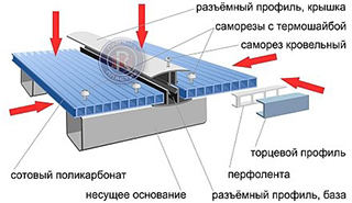 Крыша из поликарбоната лого 1