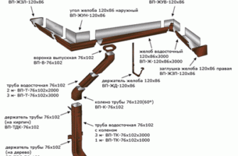 ustrojstvo vodostokov