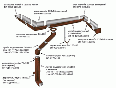 ustrojstvo vodostokov