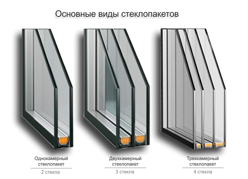 Недостатки однокамерных стеклопакетов