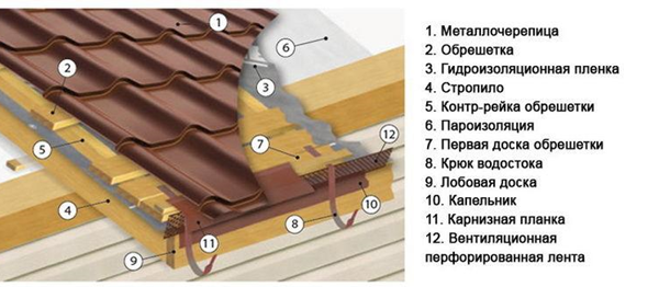3. Установите капельник