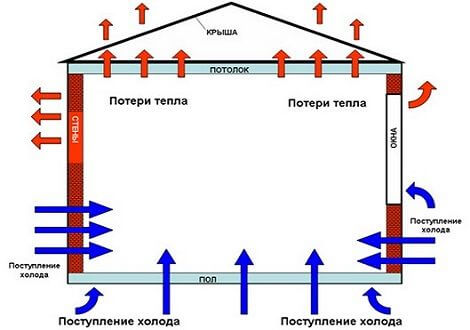 Улучшение звукоизоляции помещения