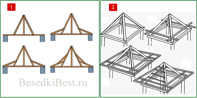 Инструменты