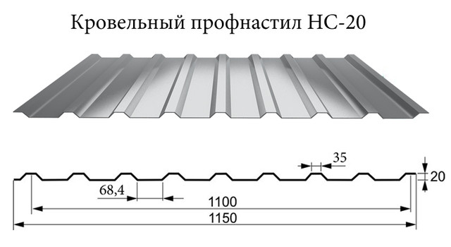 Материалы, используемые при производстве профнастила НС-20