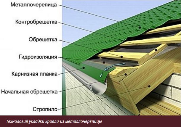 Расчистка кровли от мусора и грязи