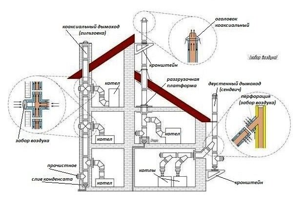 2. Фасонные элементы