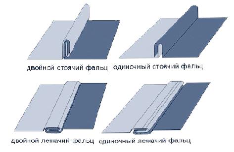 При необходимости восстановление основания