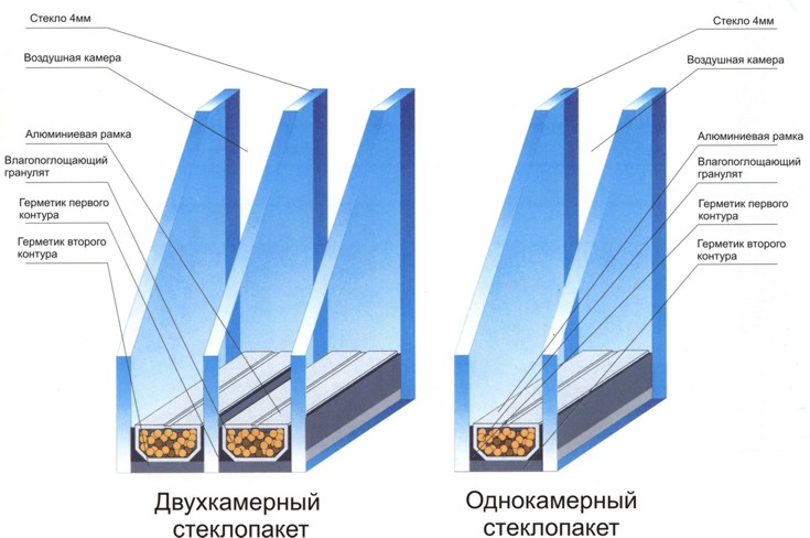 1. Улучшенная теплоизоляция