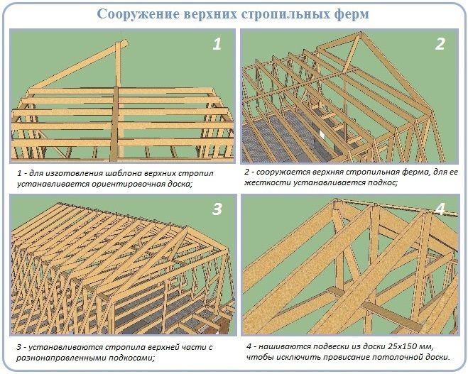 1. Очистка от мусора и листвы