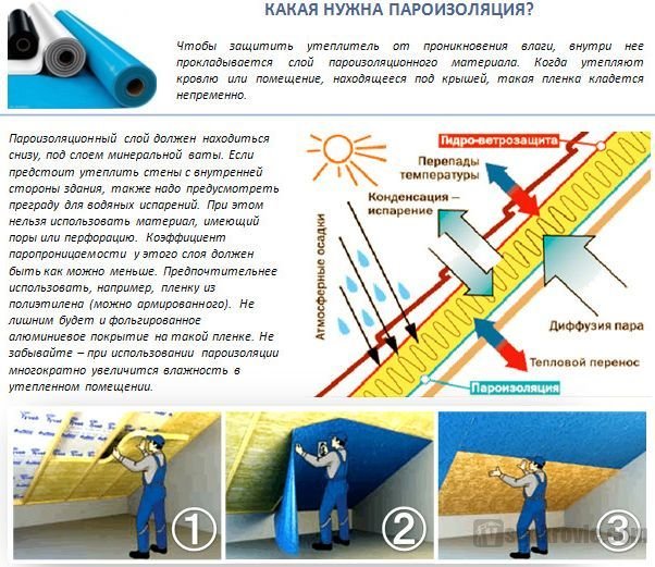 Почему пароизоляцию нужно укладывать с определенной стороны?