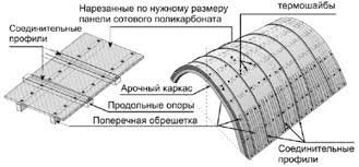 Преимущества и особенности сотового поликарбоната