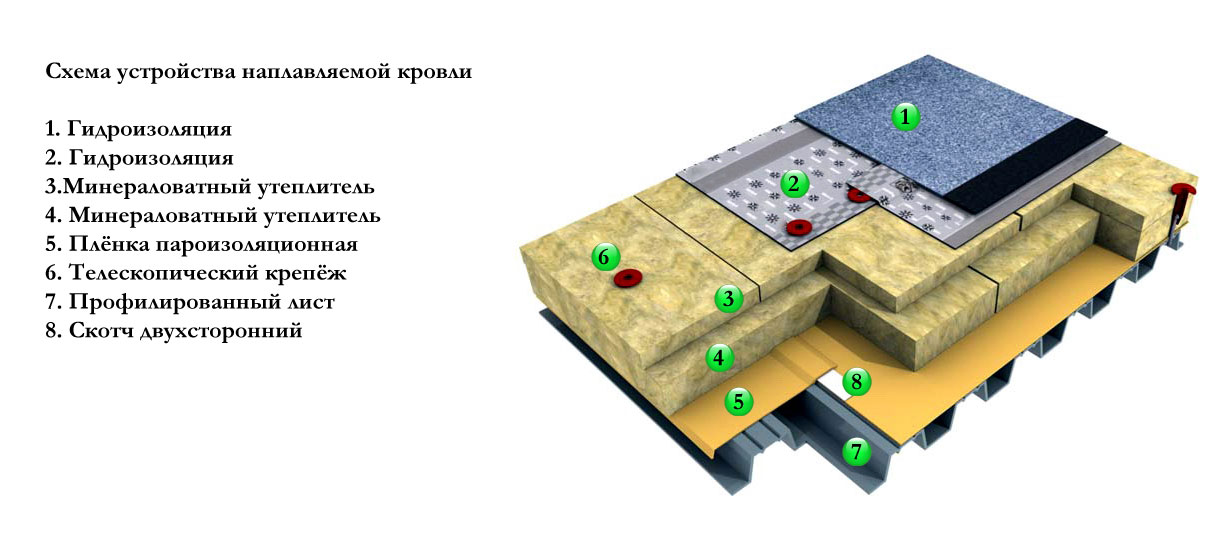 Плиточные материалы