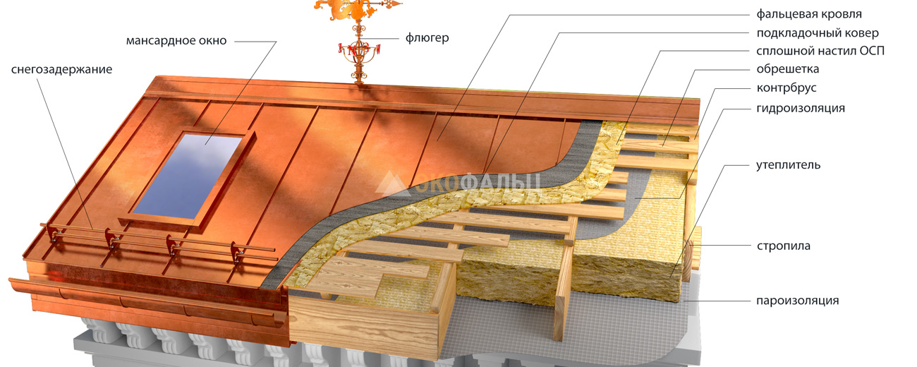 Покрытие медной кровли специальными составами для защиты