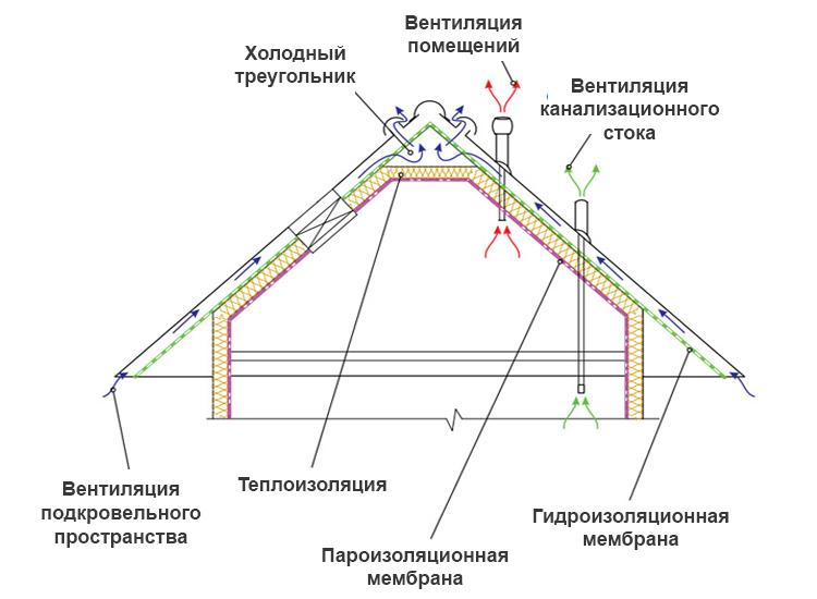 Подготовка необходимых инструментов и материалов