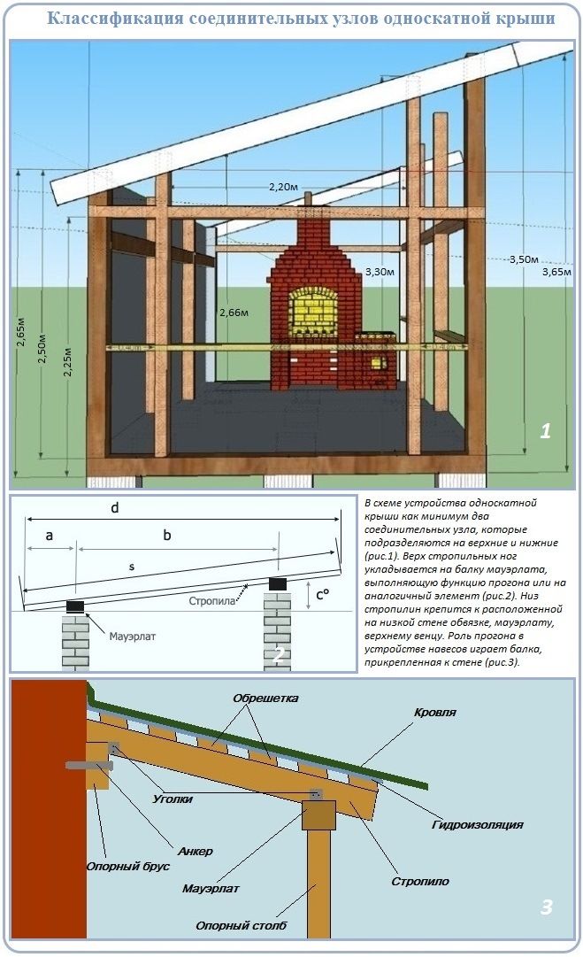 Изготовление и установка опорных стоек