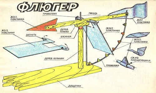 Покраска и декорирование