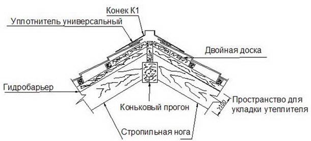 Приобретение необходимых материалов и инструментов