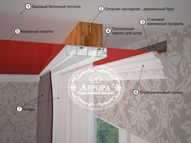Шаги подготовки к установке потолочного карниза: