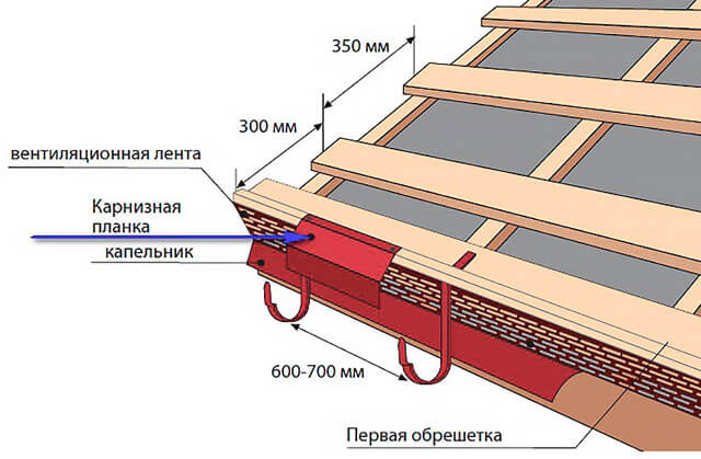 Шаг 1: Подготовка поверхности кровли