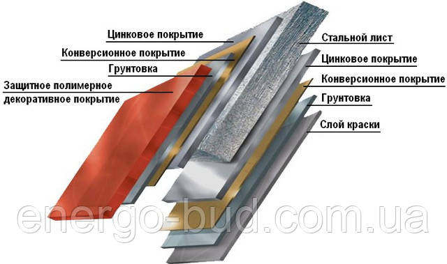 Установка и монтаж