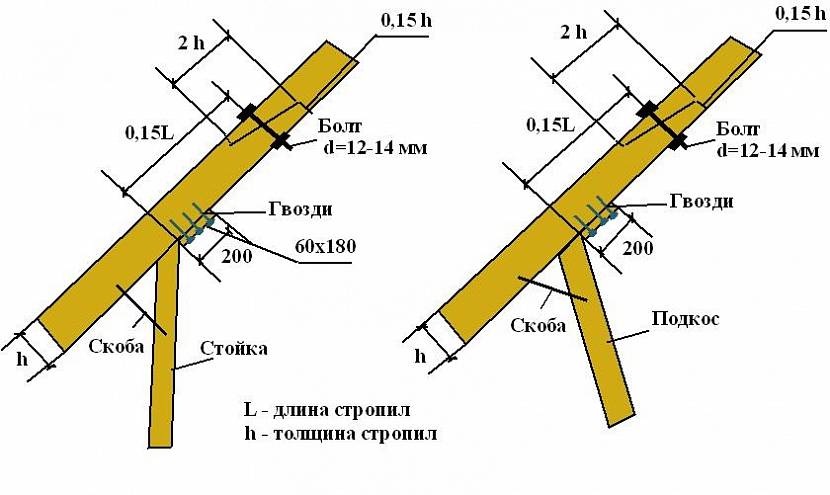 Преимущества и недостатки различных методов соединения стропил