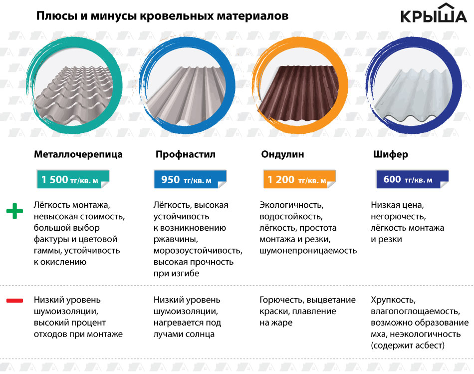 Что такое черепица для крыши и какие бывают ее виды