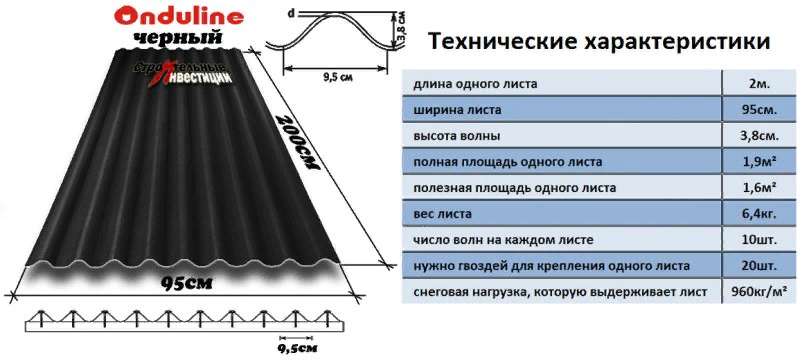 Листы ондулина: основные характеристики