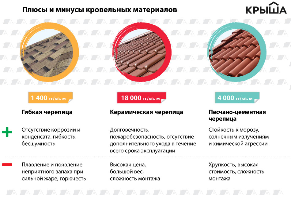 3. Экологическая безопасность