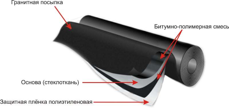3. Грунтовка поверхности