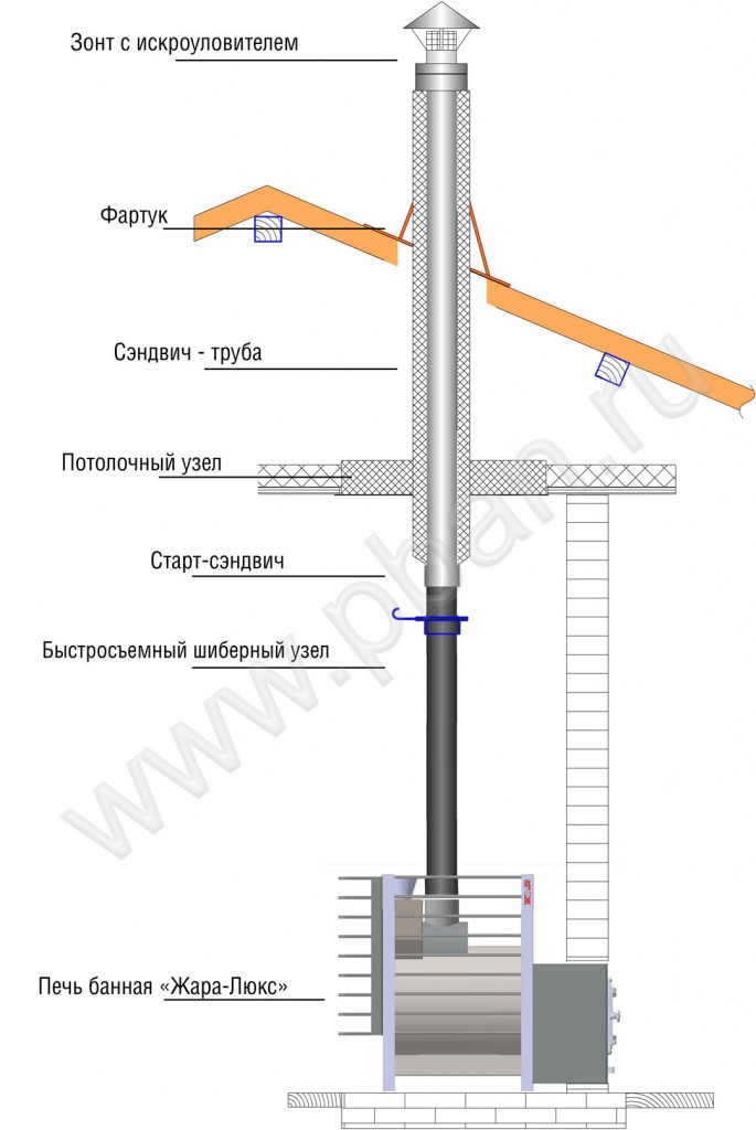 Примеры дополнительных услуг: