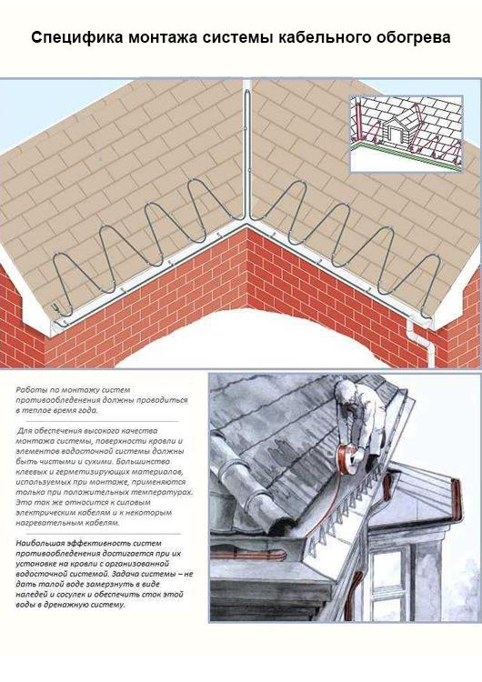 Огревательные кабели