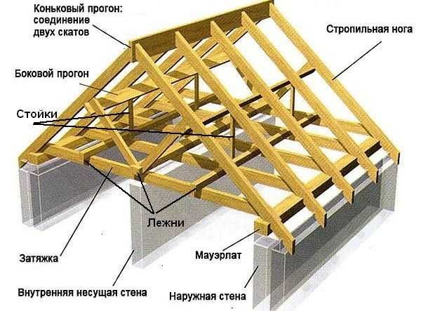 Что такое мауэрлат?