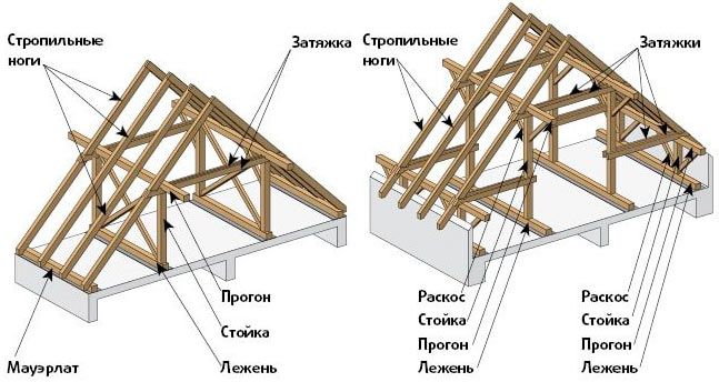 Преимущества использования водосточной системы: