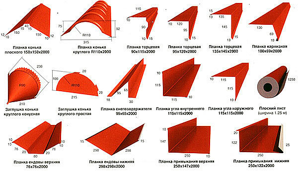 Значение доборных элементов для кровли