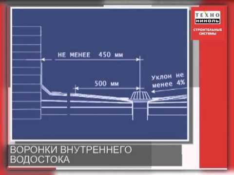 Подготовка инструментов и материалов
