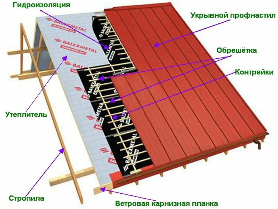 Металлическая доска для обрешетки