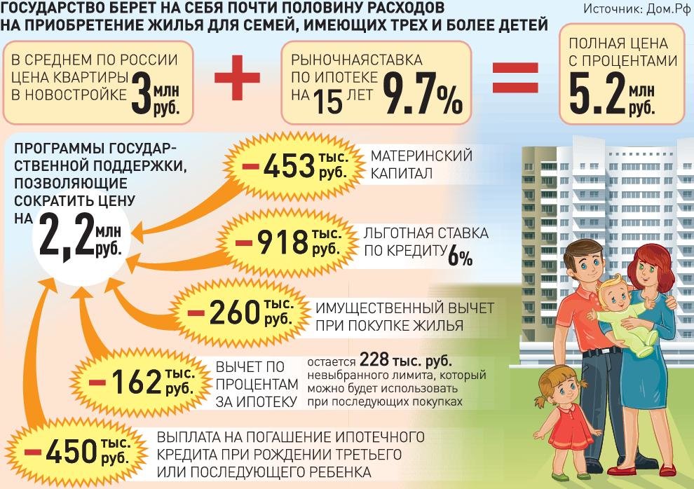 Подготовка документов для получения кредита на жилье