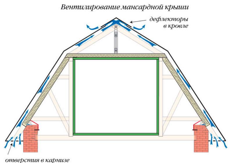 Частые ошибки при установке вентиляции
