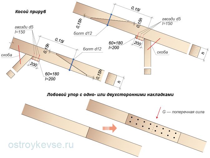 Как осуществить соединение стропил по длине: основные понятия