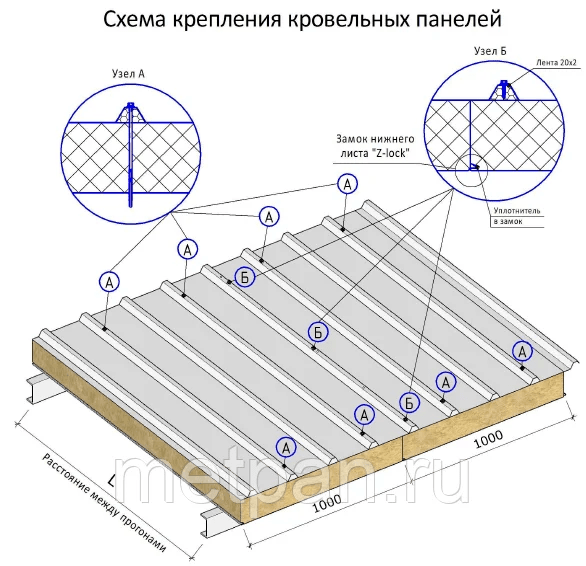 Установка каркаса для сэндвич-панелей