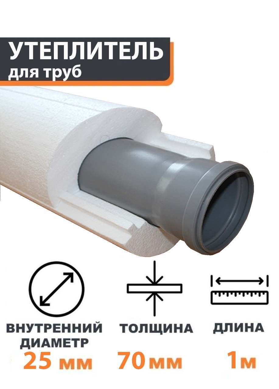 Как выбрать оптимальную толщину утеплителя для здания