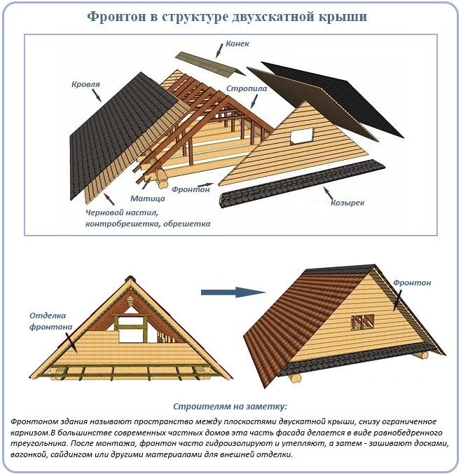 Расчёты и замеры