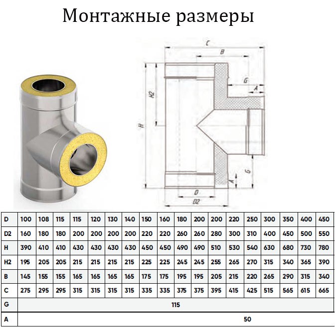 Размеры сэндвич труб для дымохода