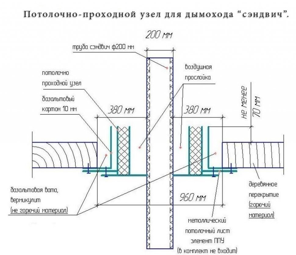 Какие материалы можно использовать для изоляции?