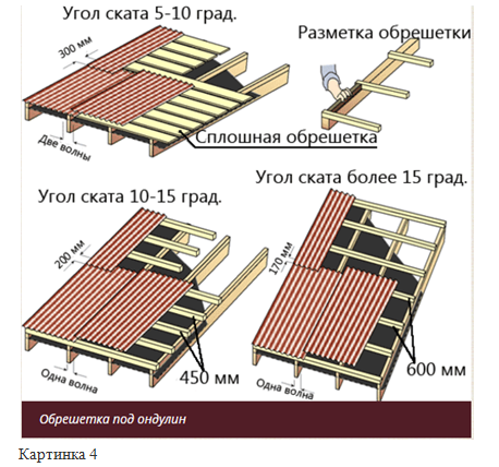 Укладка ондулина