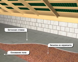 Что такое утепление керамзитом?