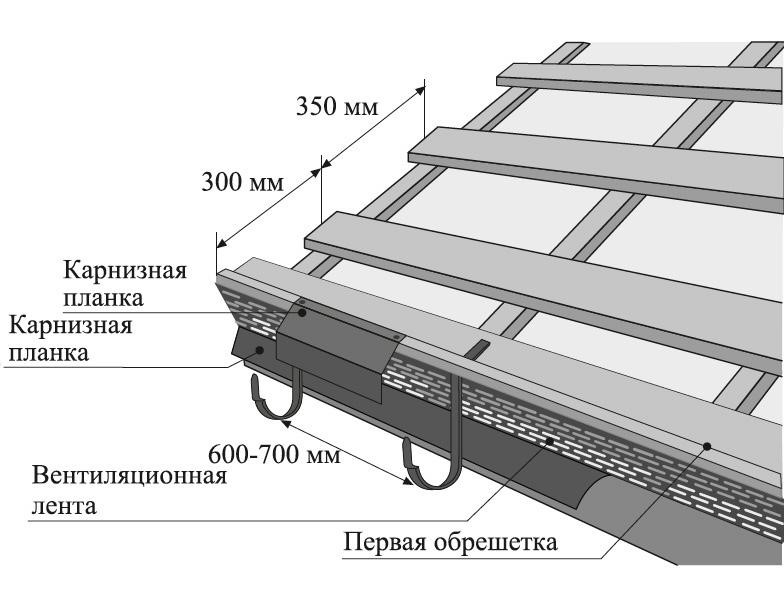 Шаг 2: Выравнивание поверхности
