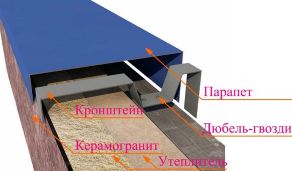 Определение парапета крыши