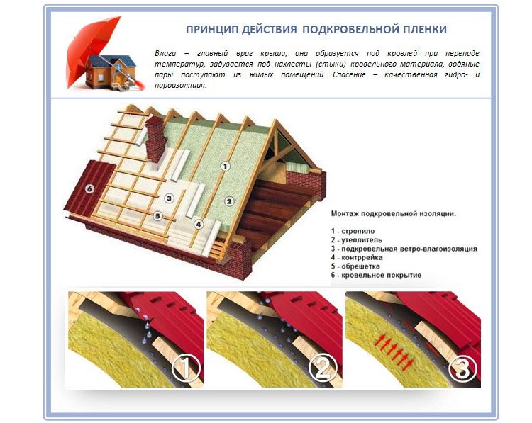 Гидроизоляционная мембрана