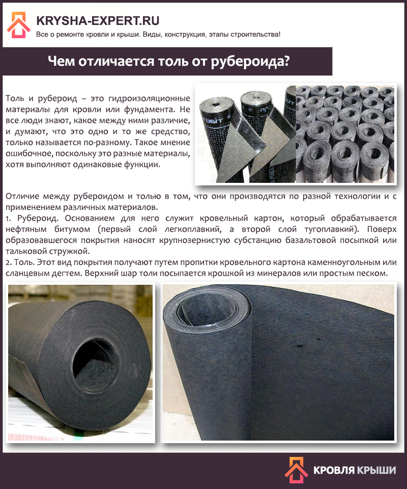 Недостатки толя: